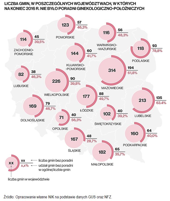 Liczba gmin w poszczególnych województwach, w których na koniec 2016 r. nie było poradni ginekologiczno-położniczych 