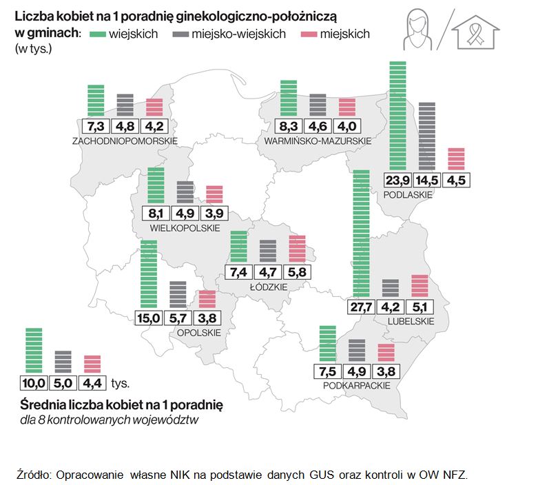 Liczba kobiet na 1 poradnię ginekologiczno-położniczą w gminach
